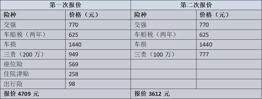 中国平安保险有哪些套路,平安保险退旧买新什么套路