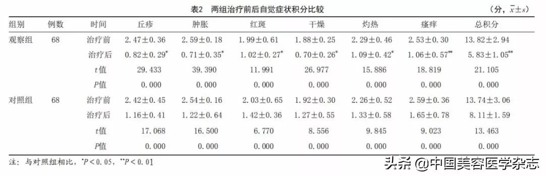 消风散治神经性皮炎,消风散皮炎