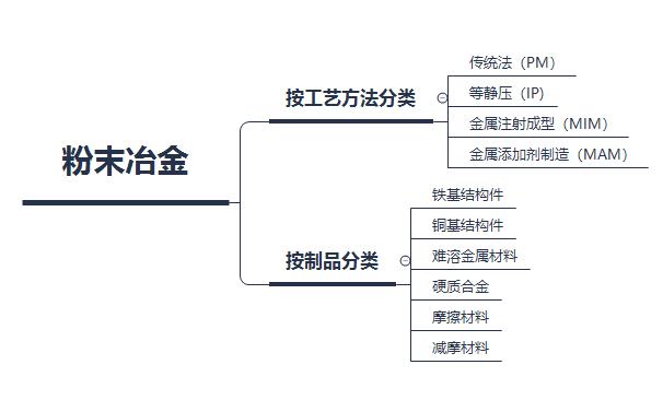 粉末冶金工艺简介,粉末冶金视频