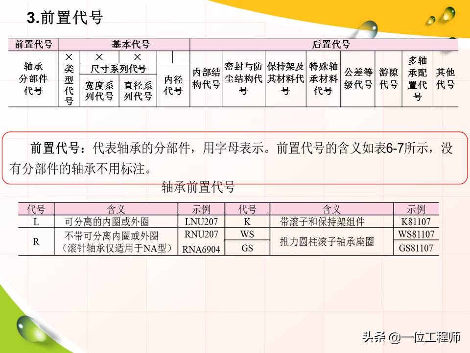 滚动轴承的基础知识,滚动轴承型号在轴承哪里标注