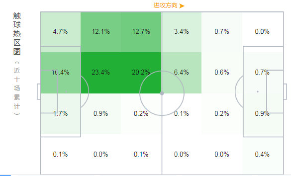 韩鹏飞防守,武汉卓尔韩鹏飞