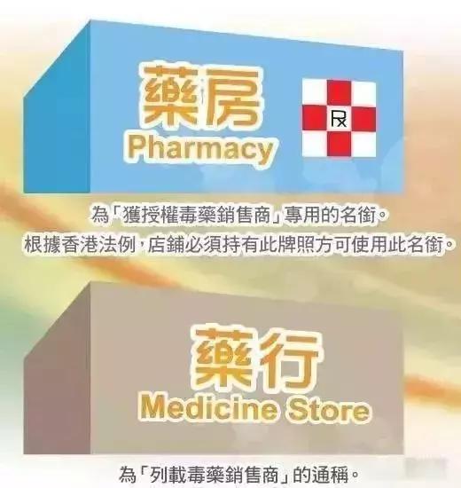 香港药房山寨药,香港老牌便宜又好用的药