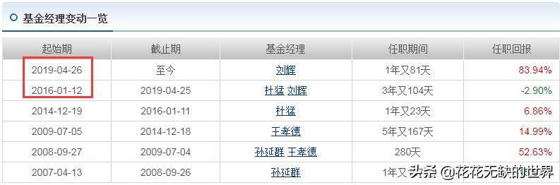 内需基金形势分析报告,13只货币基金