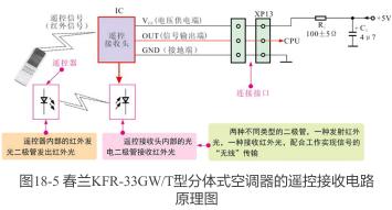 定频空调电路维修视频教程,定频空调开关电源维修技巧