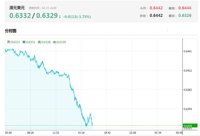 美元加息对加元影响,美元加元走势分析最新