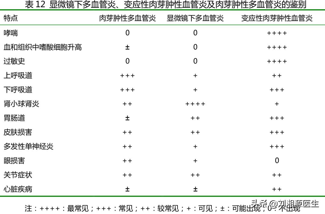 系统性血管炎怀孕能要吗,怀孕得了血管炎怎么办