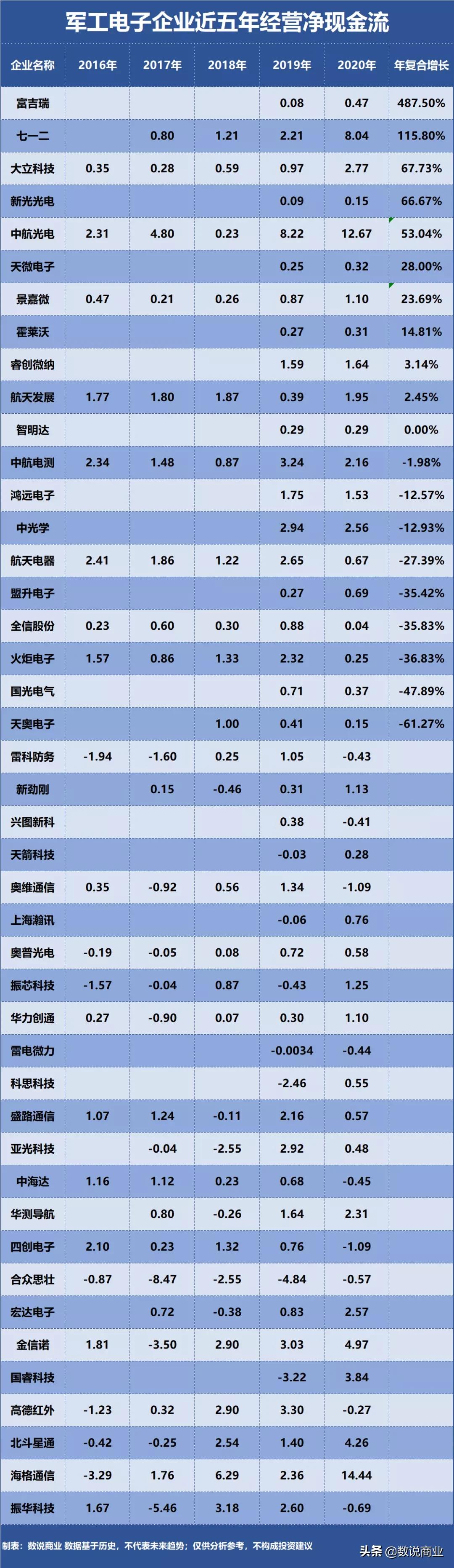 中航光电到底有多强,中航光电算高科技公司吗