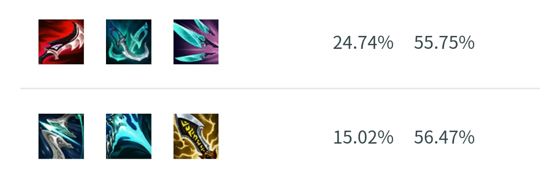 逆羽霞出装顺序最新,逆羽霞教学出装