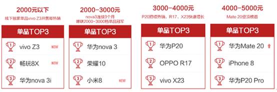 苏宁易购11月份情况,苏宁零售报告