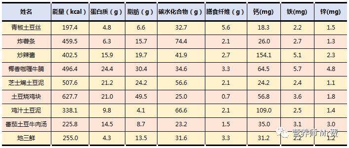 一周半的孩子吃土豆可以吗,不愿意吃蔬菜的孩子
