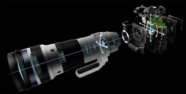 奥林巴斯150-400mm内置1.25X增距镜是如何工作的？