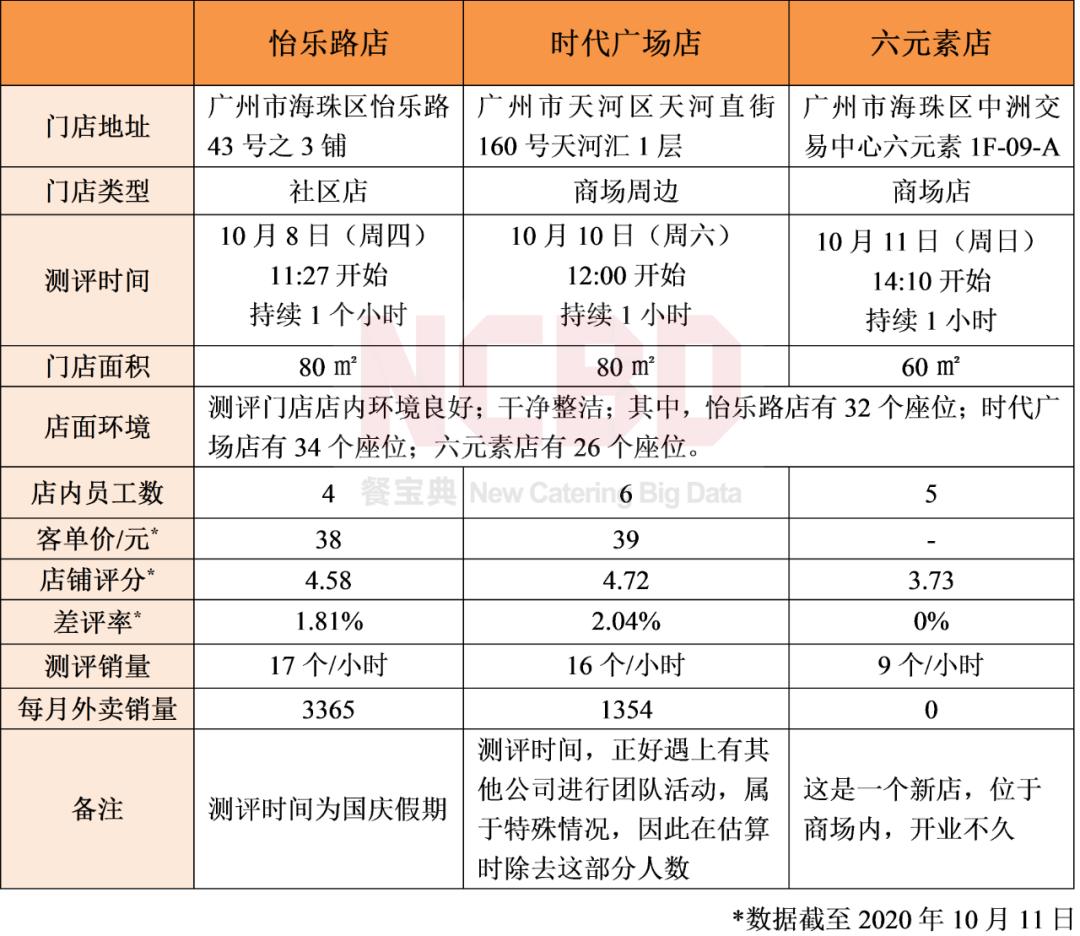 加盟尊宝比萨店靠谱吗,尊宝比萨有加盟店吗