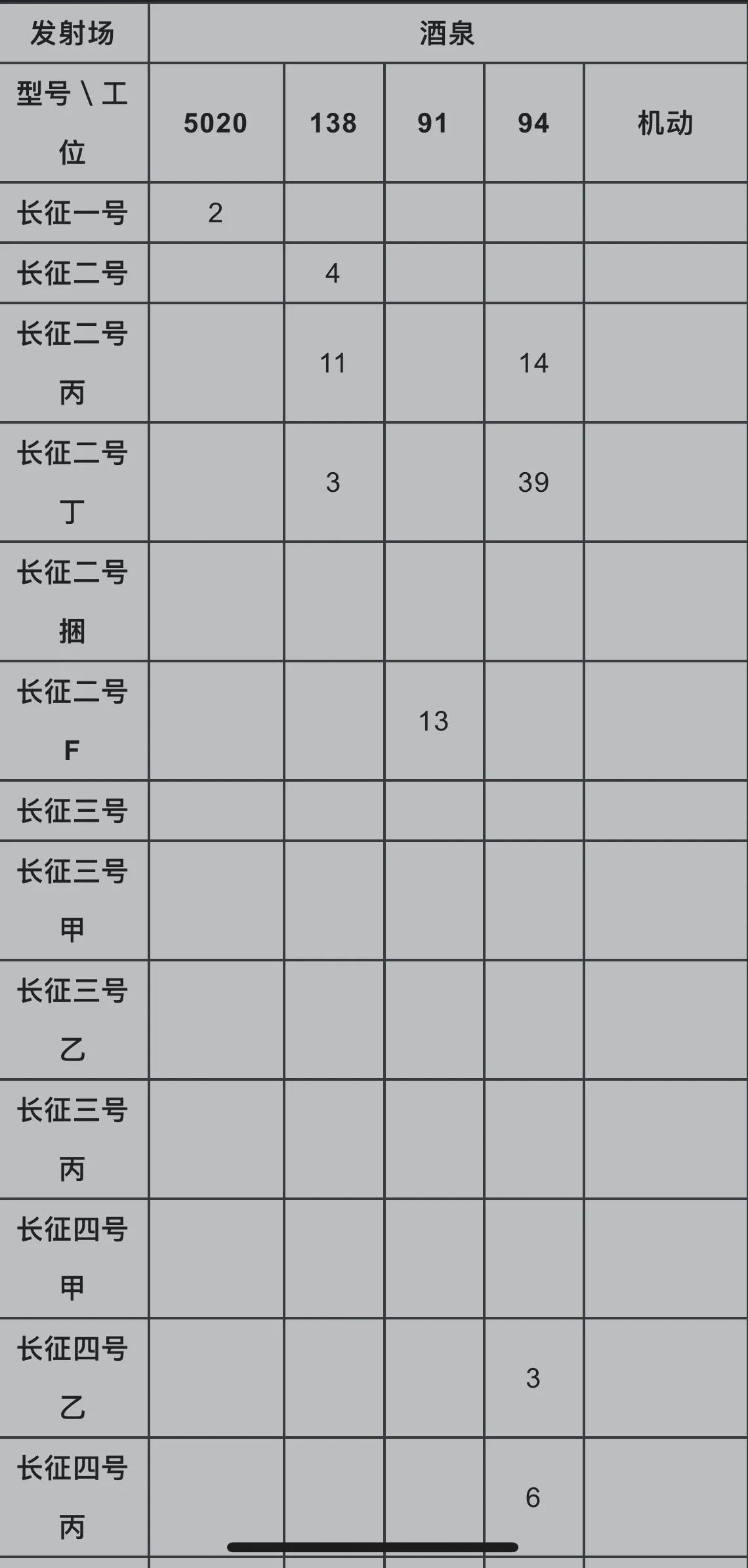 中国航天对接空间站的视频,中国酒泉航天发射场