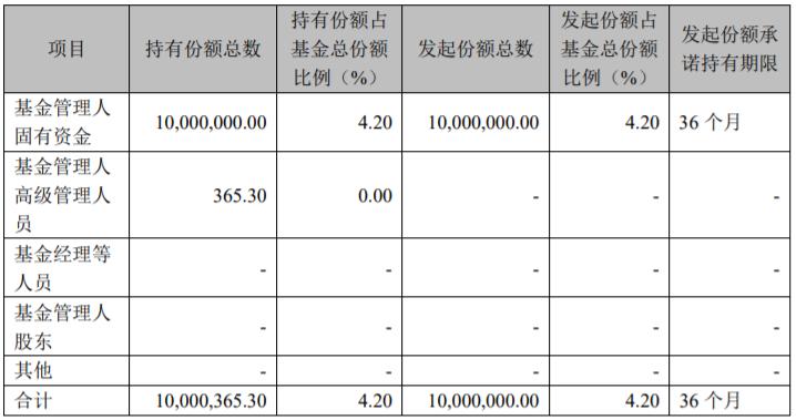 一只小而精的新能源基金：创金气候变化责任投资股票（011146）
