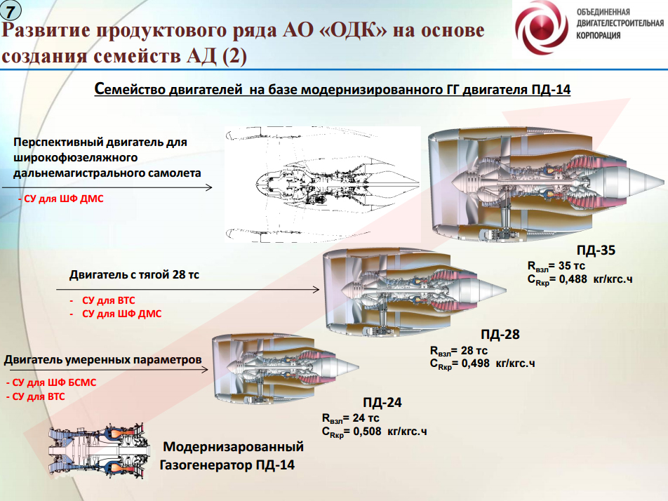 航发巨头罗罗公司,航发集团三大战略
