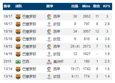 库蒂尼奥全名,巴西球员库蒂尼奥