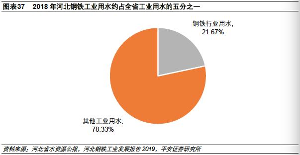河北为什么钢铁产量高,2023河北省钢铁企业产量排名