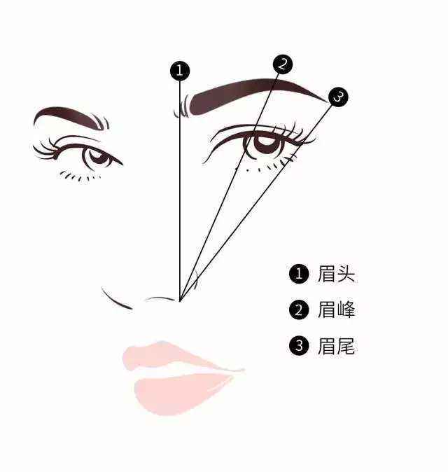 颜值审美变化与时代的变迁,美妆审美变化