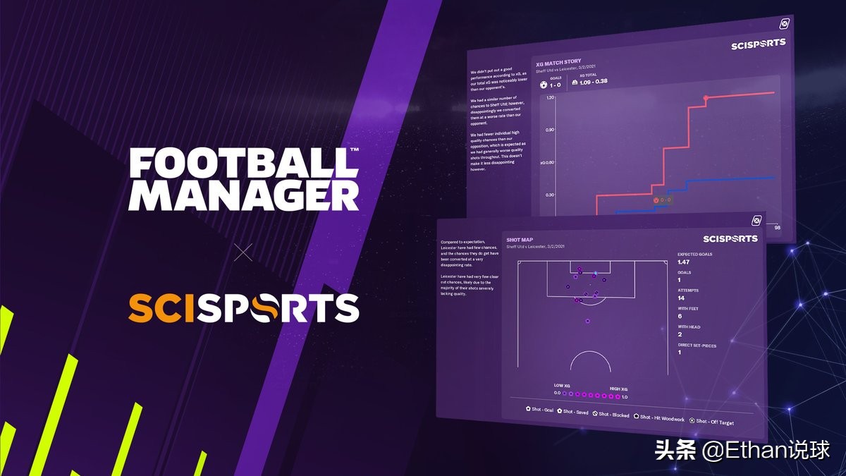 fm2021比赛画面设置,fm2022最强战术游戏推荐