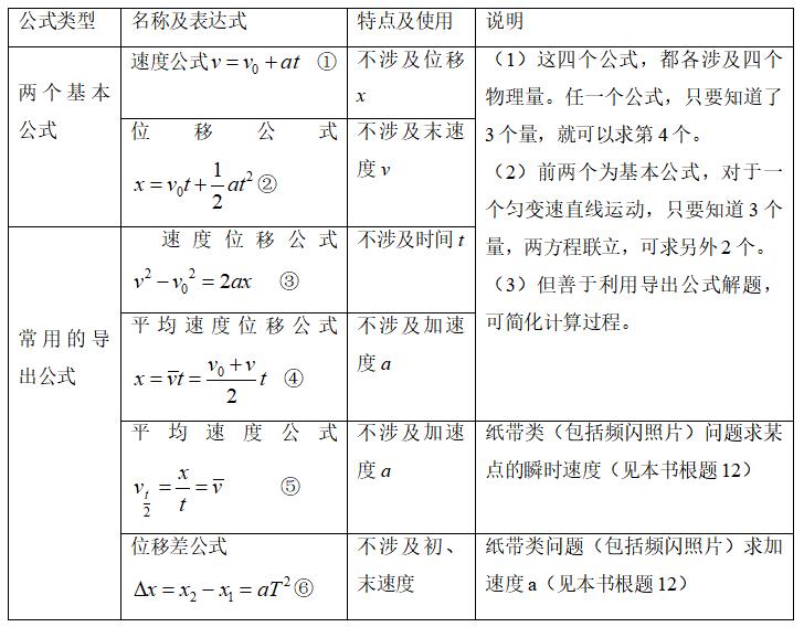 高中物理变速直线运动题讲解,高中物理匀变速直线运动的实验题