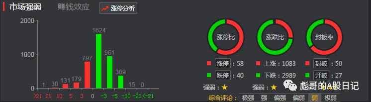 怎么看出上证在哪里,最新上证30分钟缠论结构图