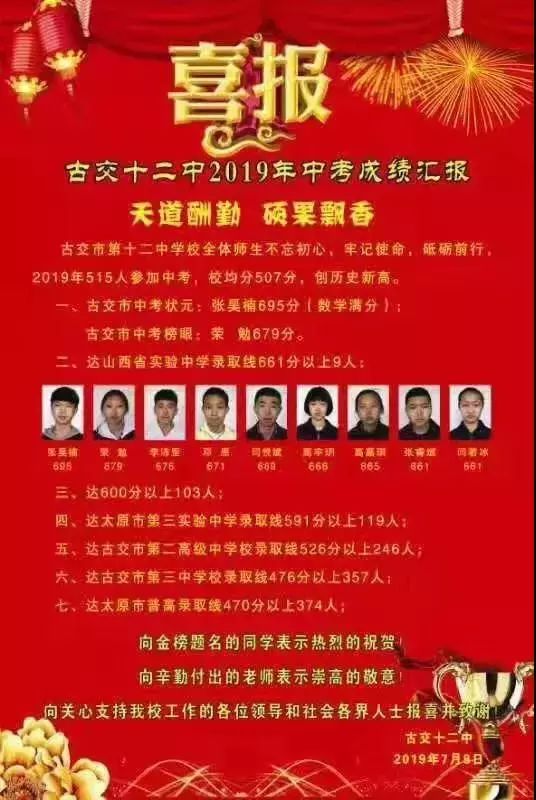 太原市初中学校中考成绩排名,太原初中哪个学校比较好