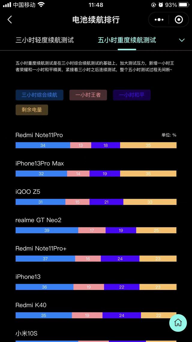 双十一iphone13,iphone13双十一购买攻略