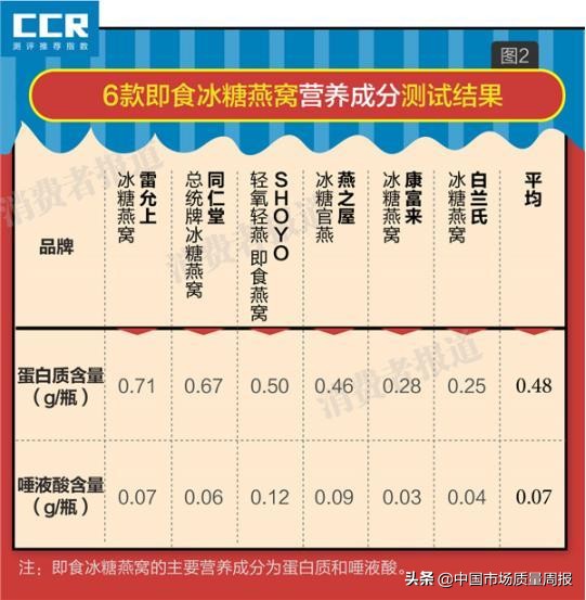 燕窝骗局大揭秘真相,燕窝骗局大揭秘纪录片