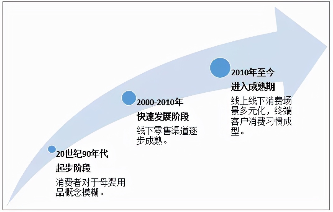 婴儿洗护行业目前行业趋势,婴幼儿洗护发展趋势