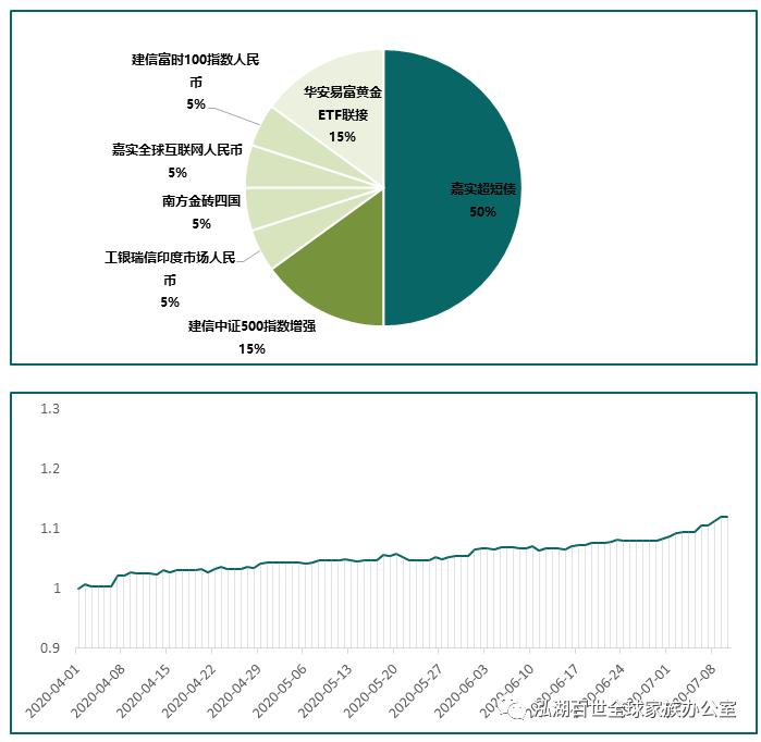 疫情当下如何做资产配置,后疫情时代家庭资产配置