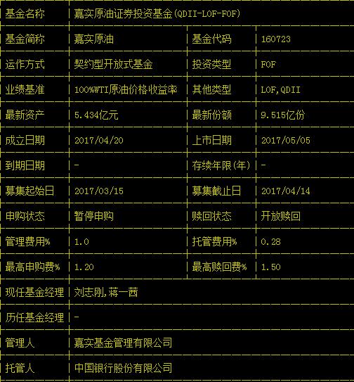 原油投资类基金有哪些,原油投资理财