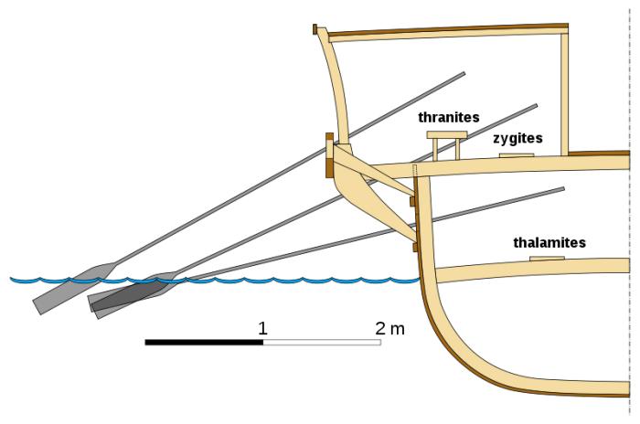 三排桨划动的古罗马战船,二千多年前古希腊有多大的战船