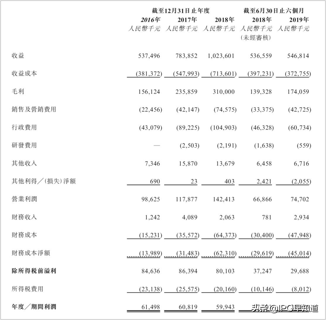 汽车融资租赁上市公司,汽车融资租赁新上市公司