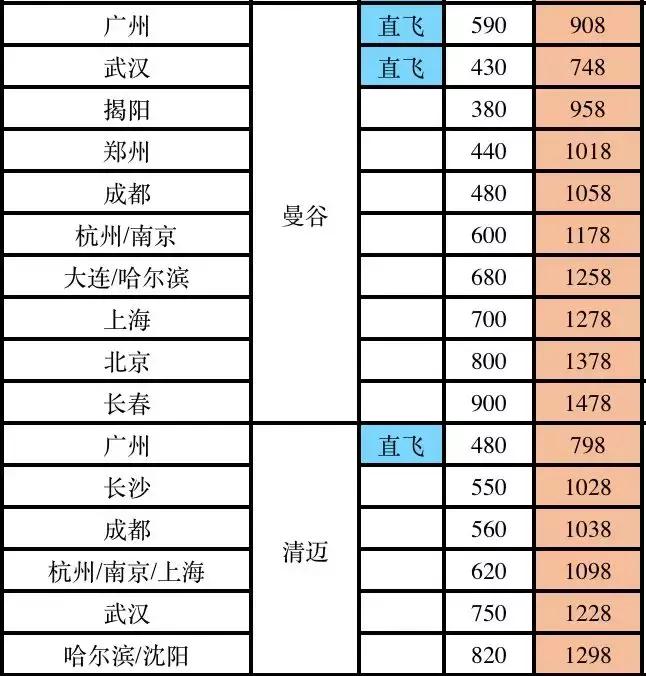泰国电子落地签和签证有什么区别,泰国电子签证与纸质签证区别