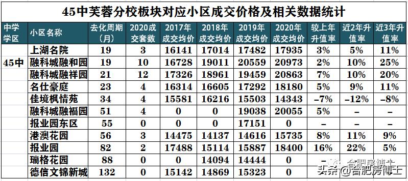 经开区学区房价格,经开区哪里有学区房卖