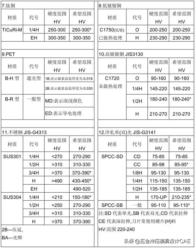 冲压模具自动化控制流程,冲压模具制作流程
