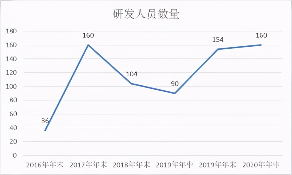 富信科技是科创板吗,富信科技工资待遇
