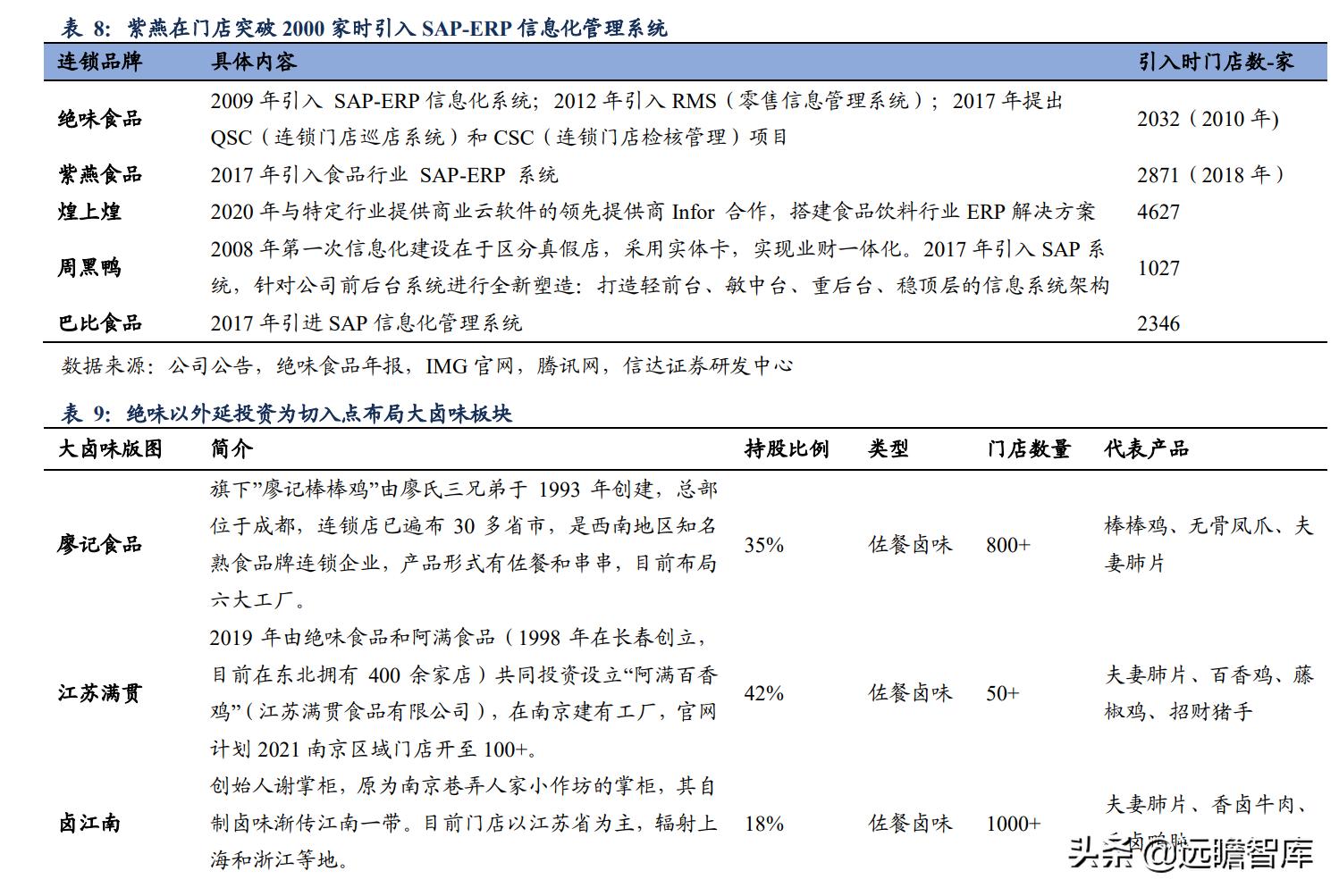 鸭脖卤味连锁,卤味鸭脖市场规模