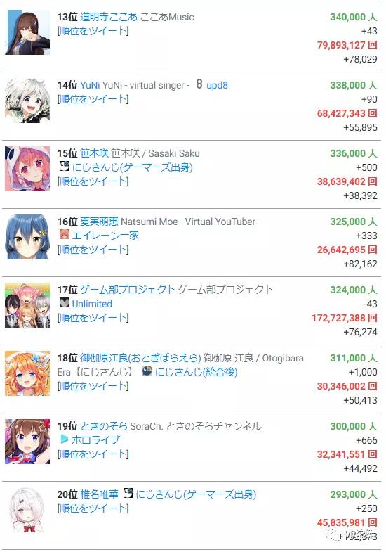 巨额亏损下资本仍在追风，起底中日虚拟偶像（Vtuber）产业