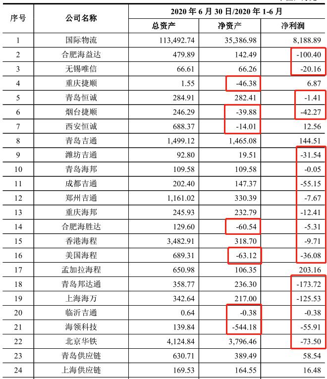 海程邦达2024年年报,海程邦达上市后分析
