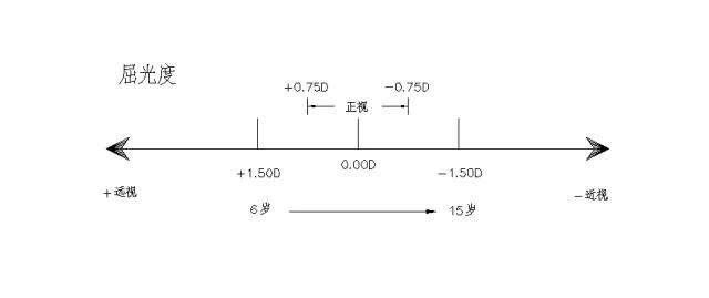 不玩手机孩子远视储备也会不足吗,孩子远视储备没有了还会恢复吗