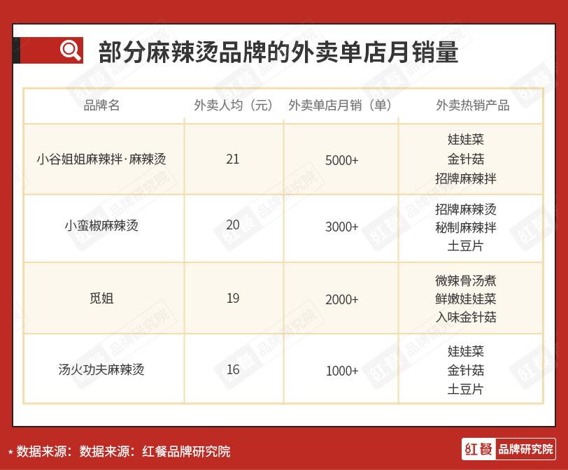 杨国福张亮麻辣烫哪个好,杨国福与张亮麻辣烫哪个知名度高