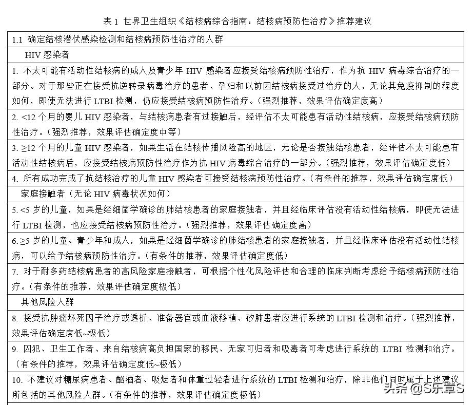 who指南结核病防治,2020年who指南结核病预防性治疗