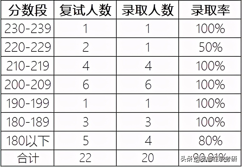 浙江工商大学mpacc复试参考书目,2018年各大院校mpacc考研复试线