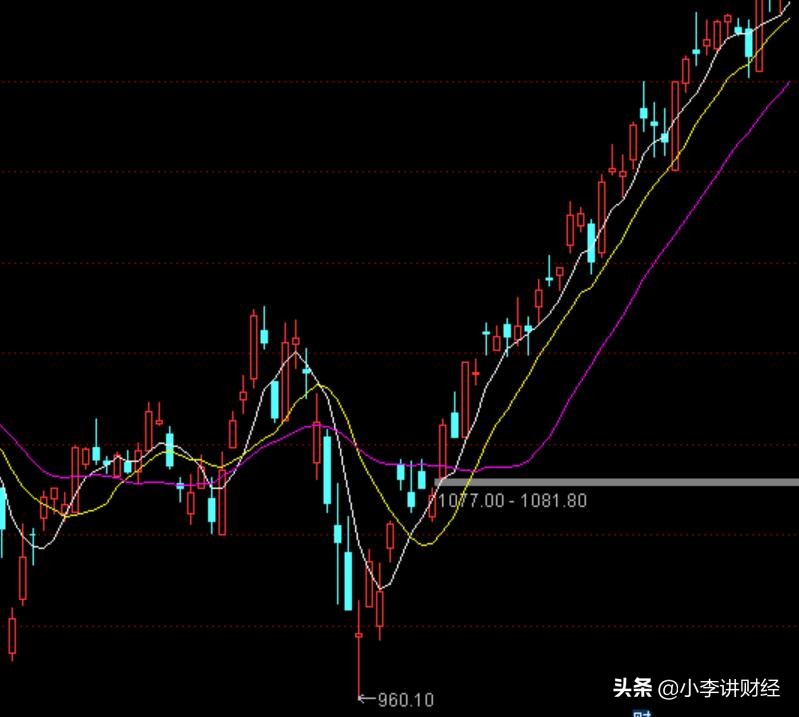10日均线操盘战法,60分钟均线操盘战法绝密