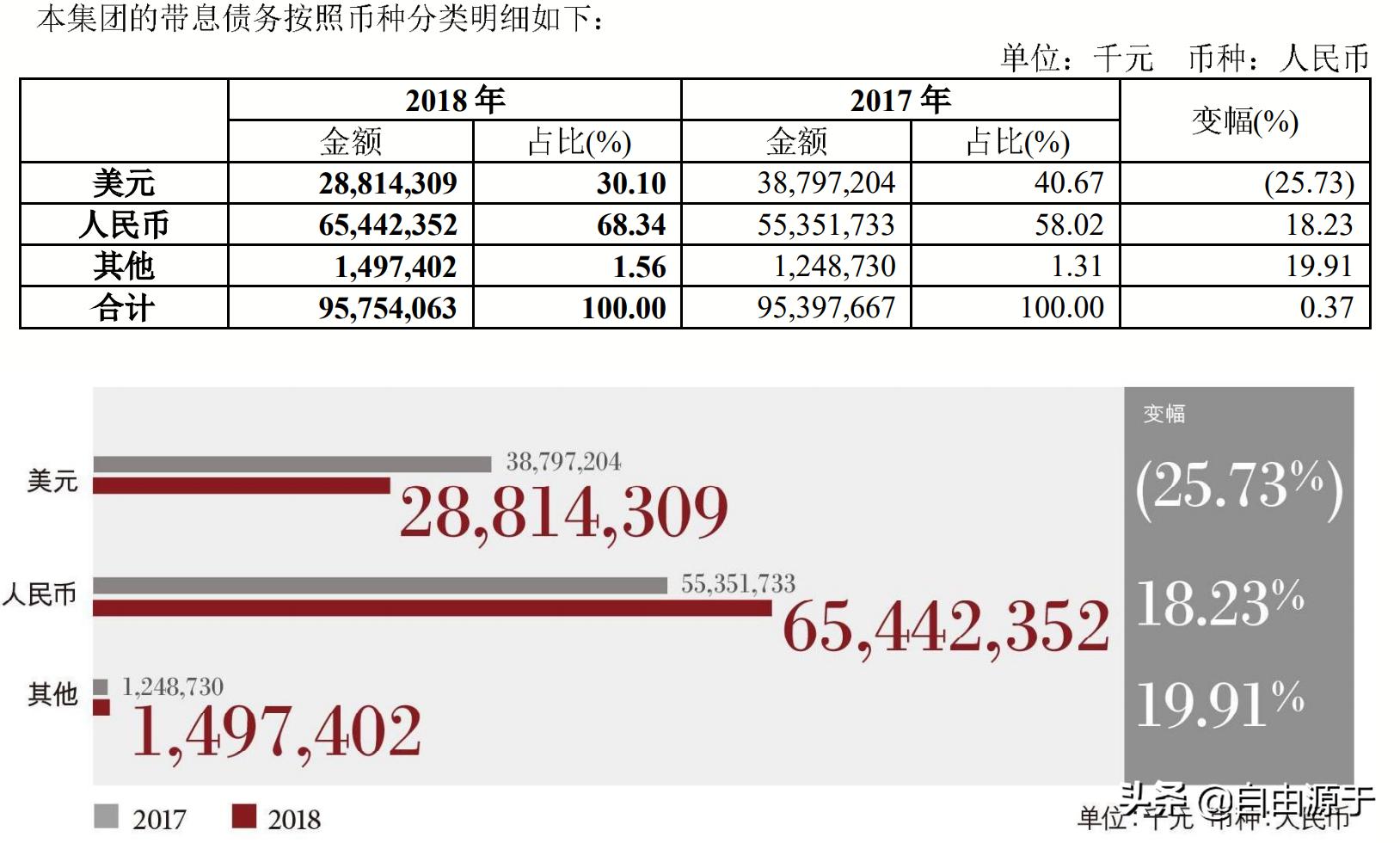 中国国航2024一季度业绩解读,中国国航2019年利润表分析