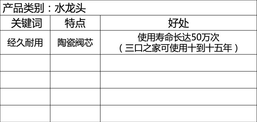 建材终端销售与渠道销售,建材行业实体店店长该如何当