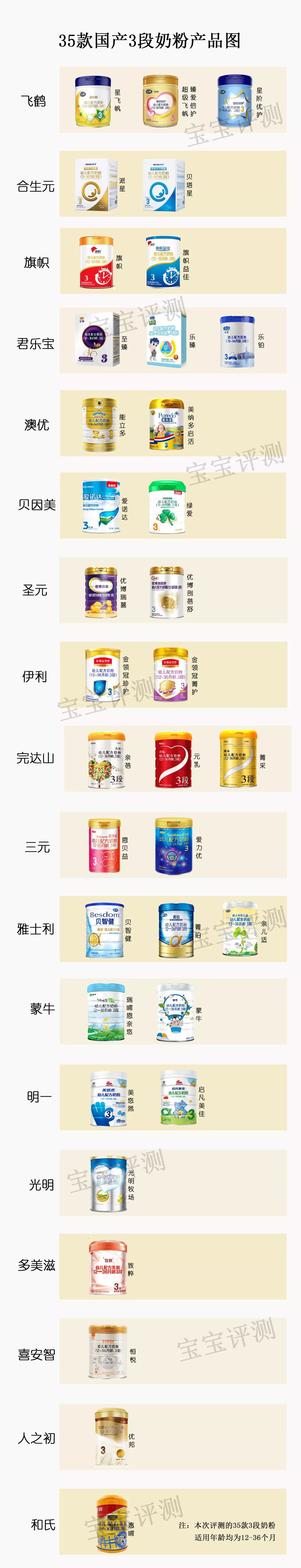 国产三段奶粉老爸评测,35款国产2段奶粉总评表