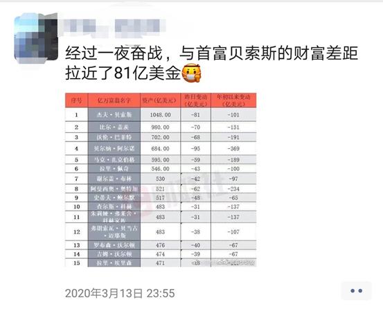 股指期货巴菲特,巴菲特股指期货