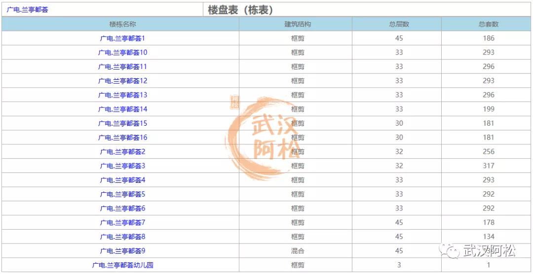 逆袭成功!总价100万起买二环!低价盘竟然成标杆!
